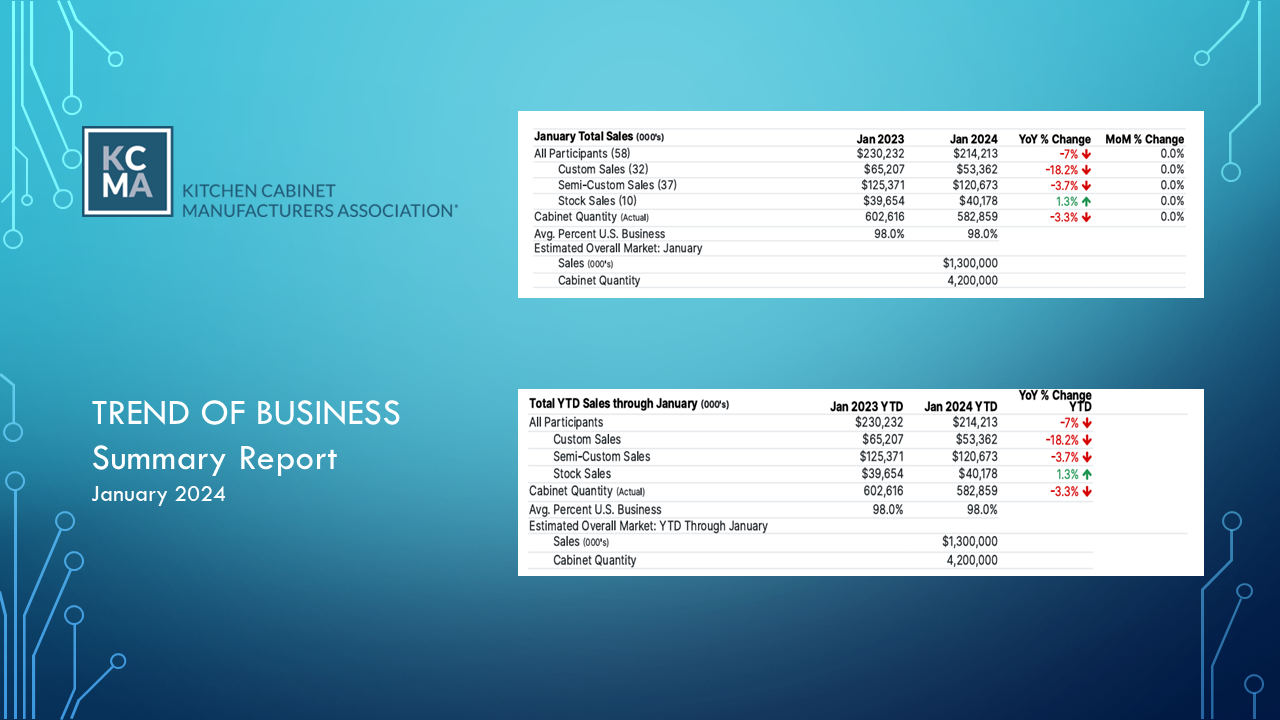 Business Trend January 2024