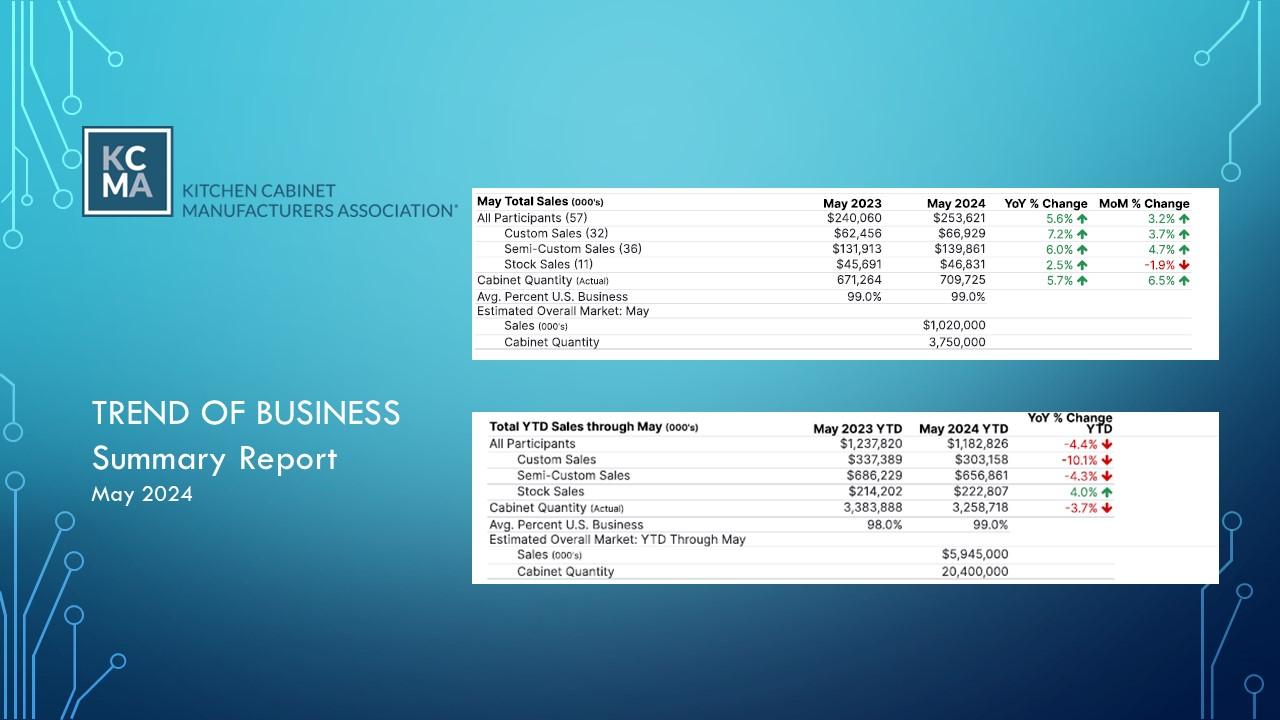 May 2024 Trend of Business