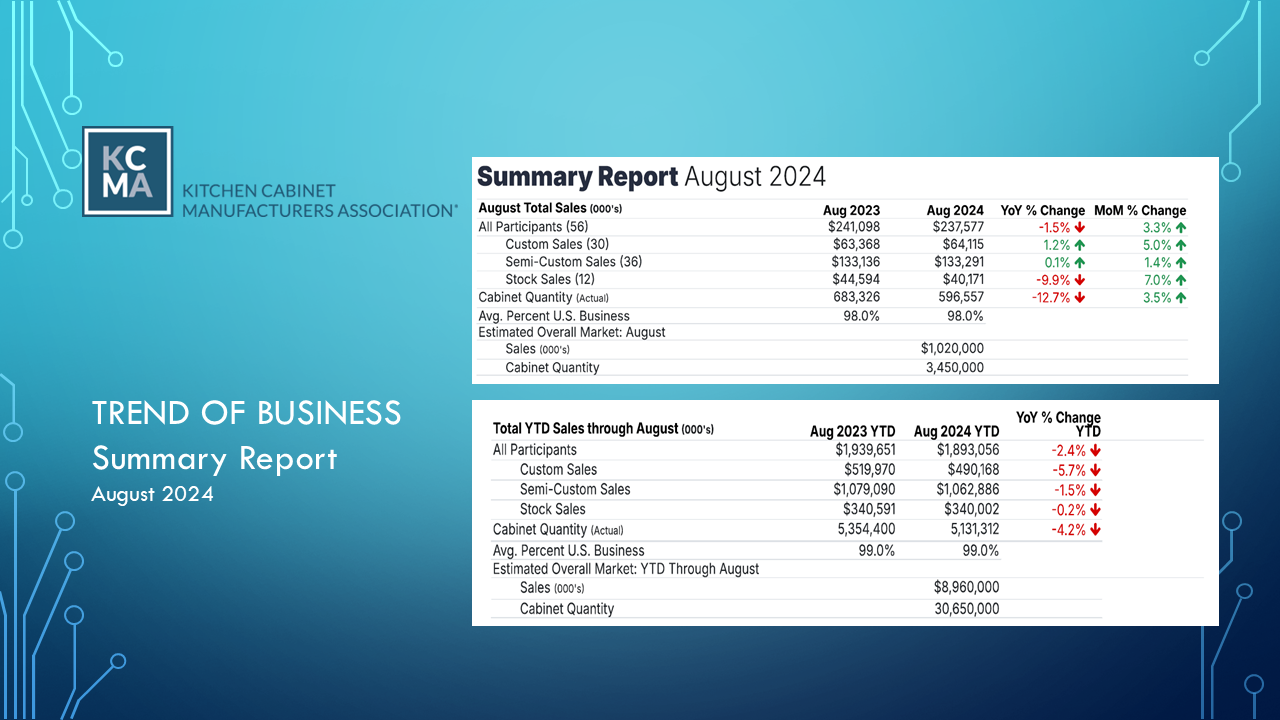 August Trend of business 